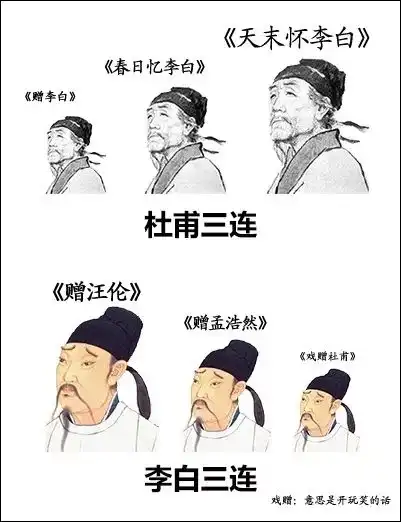 超火的xx三连表情包,一大批古人纷纷躺枪
