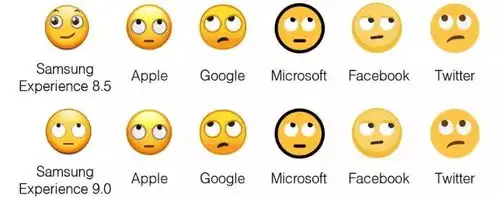为什么emoji在不同平台长得不一样
