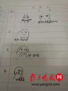 有趣期末考试时你的心情如何请以表情包表示网友这样的卷子请给我来一打
