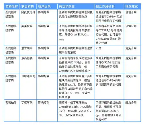 表情老年人多重用药安全管理专家共识精神科医师须知老年人多重用药安全...表情
