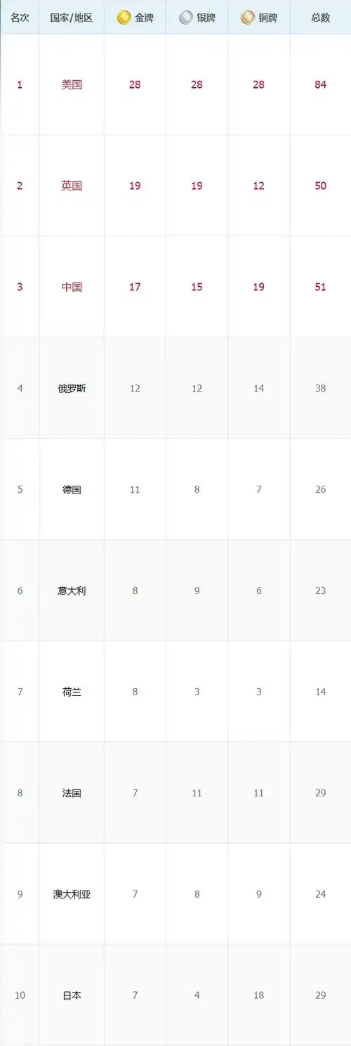 表情劲霸奥运时刻8月17日奥运晚报表情

