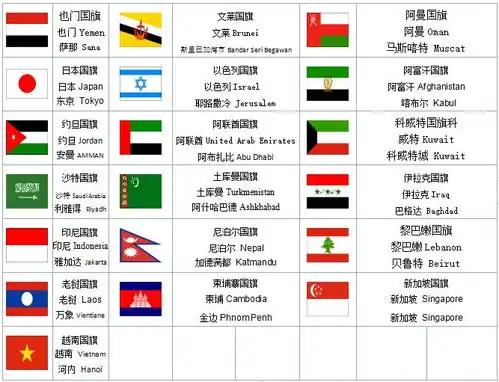 各国国旗图片及名称
