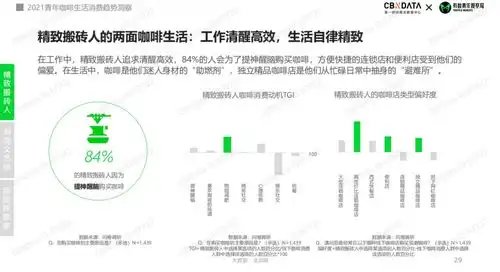 2021青年咖啡生活消费报告剖析当代咖青年的5大消费秘密
