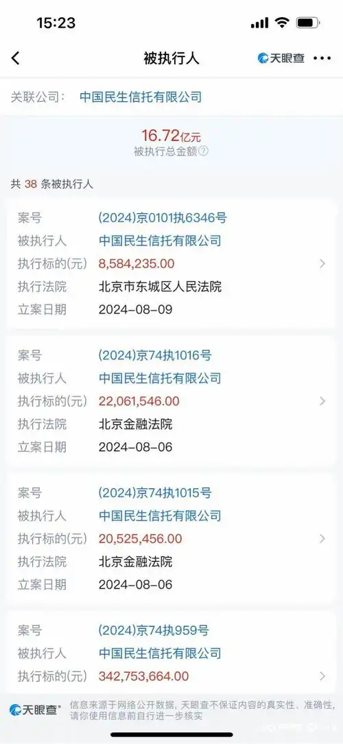 被托管又接连涉诉,民生信托频被执行背后的地产链危机
