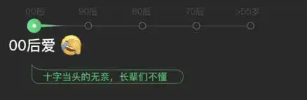 新鲜出炉的微信2018数据报告0090后最爱的表情竟然是
