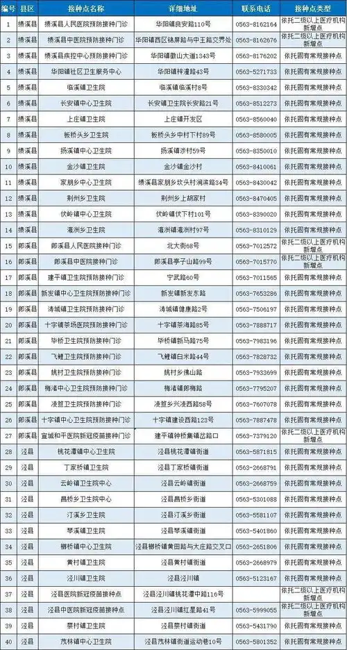 安徽省新冠病毒疫苗接种点发布截至5月12日
