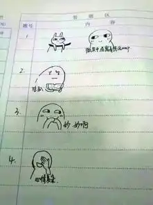请用表情包画出考试心情南京一大学试题火了,网友还有这种操作
