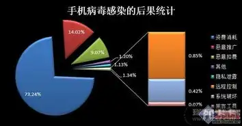 2014杀毒软件大横评网购聊天一箩筐
