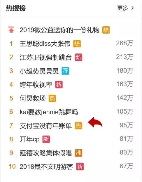 支付宝年度账单去哪了网友直呼失去了一个炫富的机会

