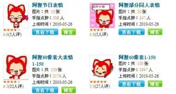 谁能给我2010版qq的阿狸表情包
