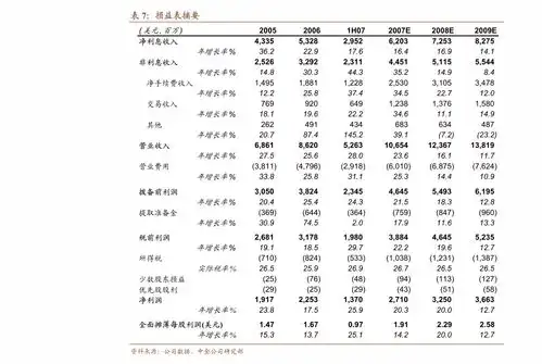 华创证券华虹半导体1347.hk2021年一季报点评8寸产线持续满载,12寸产能扩张打开公司长期成长空间
