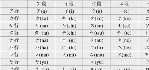 中英韩日四种文字识别效率对比,中文辨识度最高,能做到一目十行
