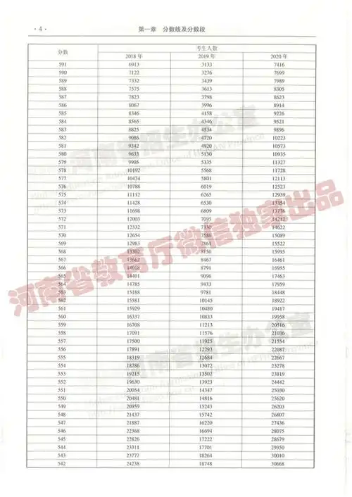 考生必看河南近三年普通高招文理科一分一段统计表来了
