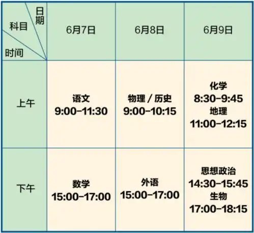 所有高考考生,这份考前指南,请查收
