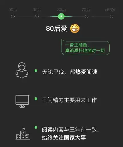 2018微信年度数据报告00后90后最爱用的表情出炉
