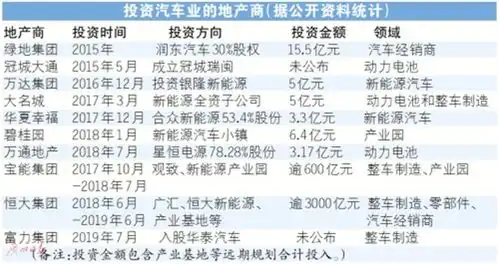 表情恒大等超十家地产商入局新能源计划投资共计4000亿汽车频道表情
