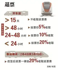 没抢到火车票的旅客可掐点抢回笼票
