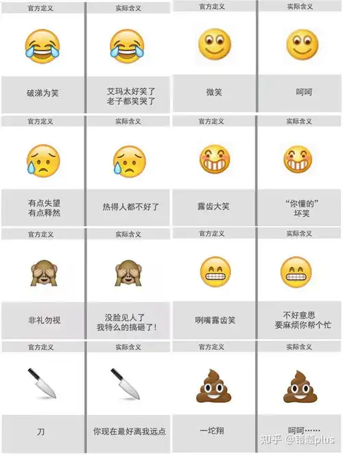 42种常见微信表情包情绪,用英语应该怎么表达
