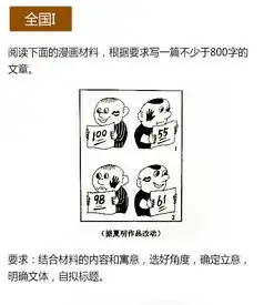 高考看图作文同款表情包下载2016高考作文表情包合集最新版下载飞翔下载
