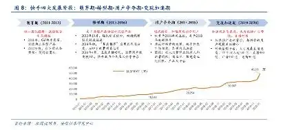 讲个鬼故事万亿快手,等于a股整个传媒行业之和
