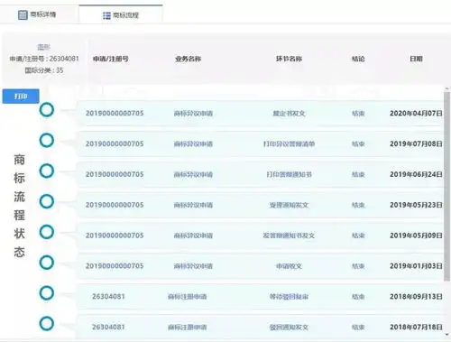 赋企猫表情包频被抢注,看腾讯如何维权
