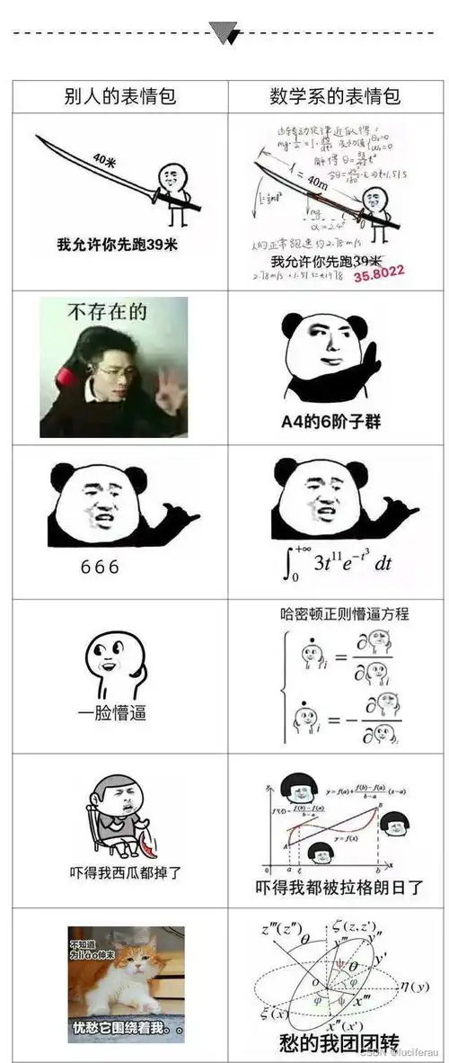 理科生专用表情包
