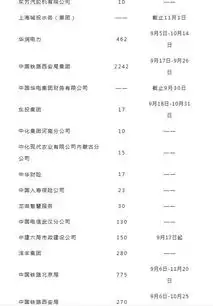 面向全国,国企招聘全国招8.3万人,岗位众多
