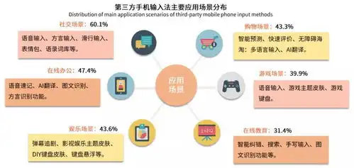 alter聊it被ai重塑的输入法战场正在向b端迁移联商专栏
