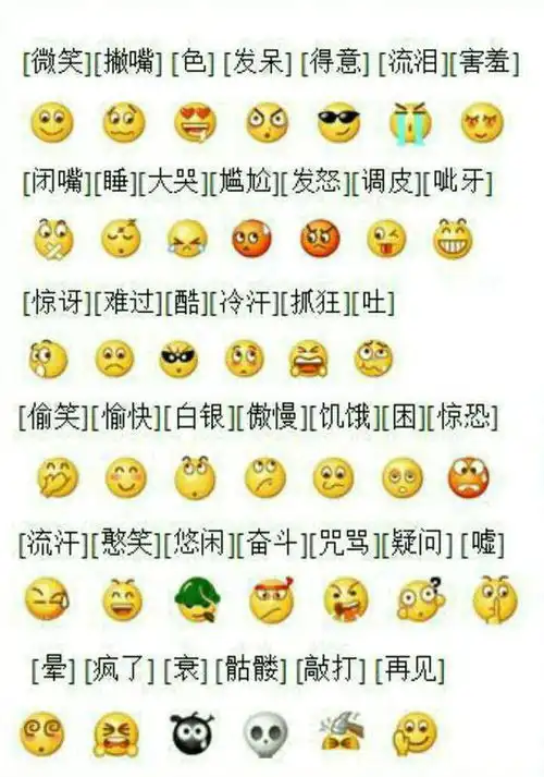 微信上那些自带小头像各代表什么意思,如微笑,鼓掌等代表什么
