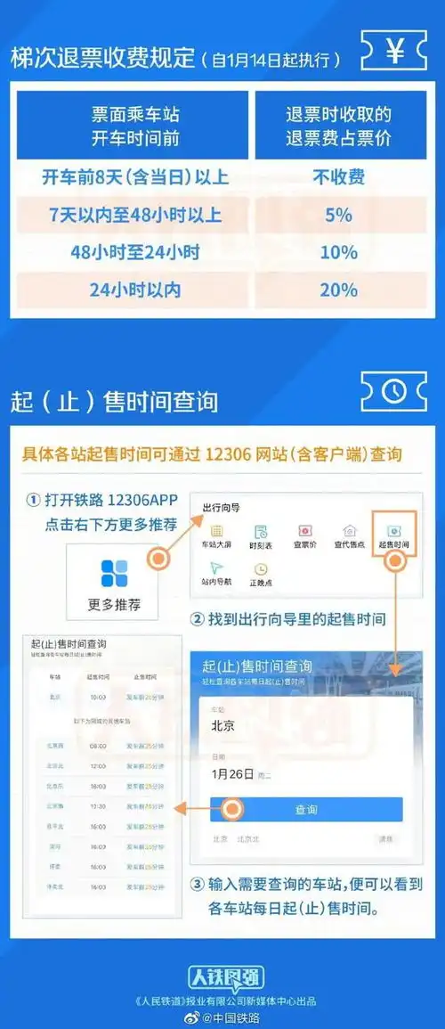 火车票预售期免费退票期限调整
