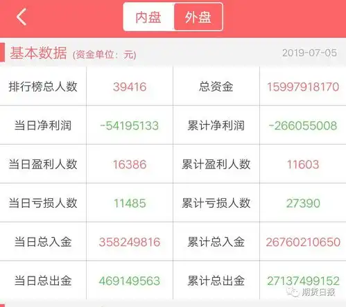 表情市场最新风向看这里盈利王和亏损王分别是铁矿石表情
