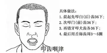 道医教你十大方法对症养生
